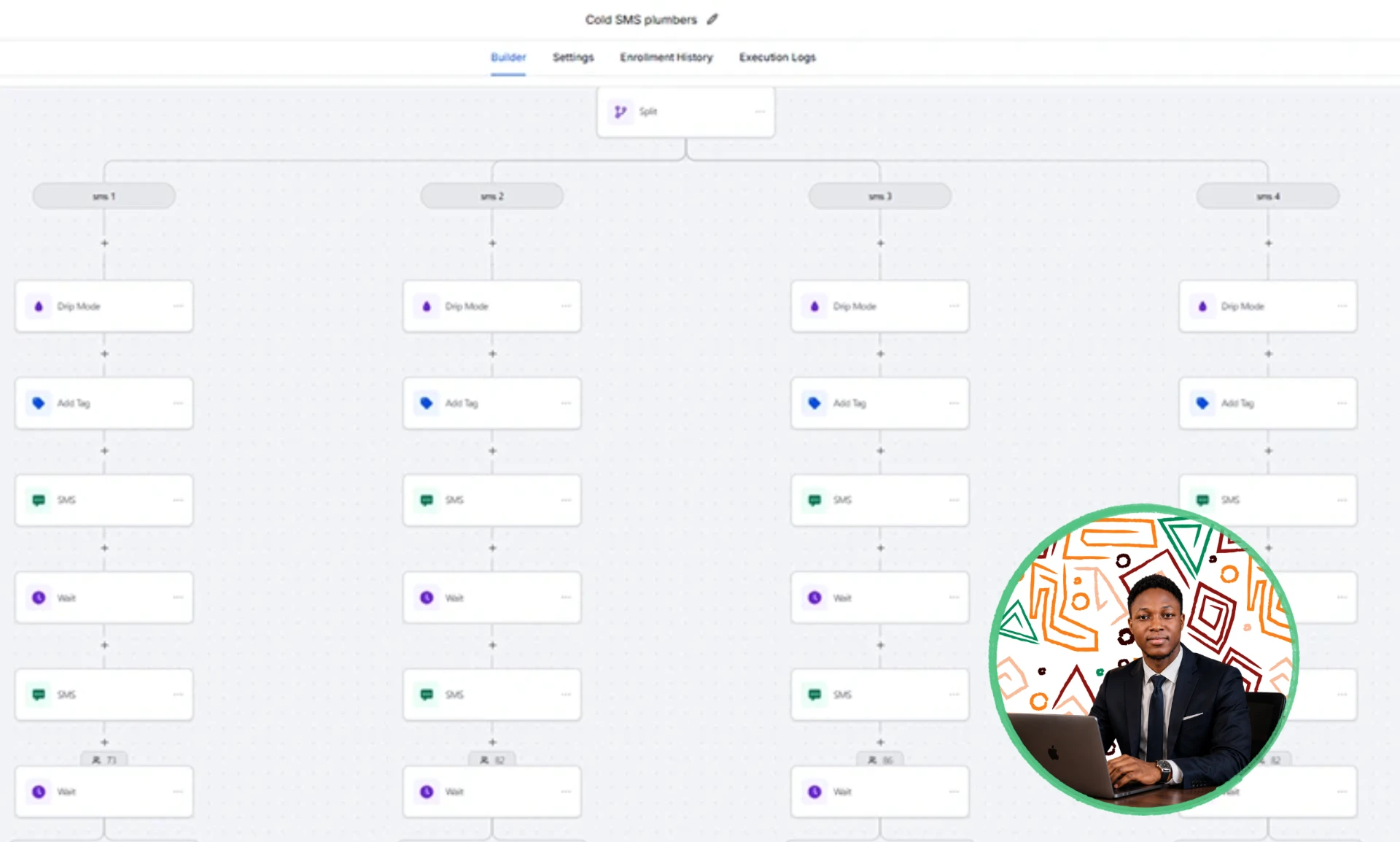 GoHighLevel workflow splitting a plumber outreach list into four SMS variants, each with drip mode, tagging and wait steps