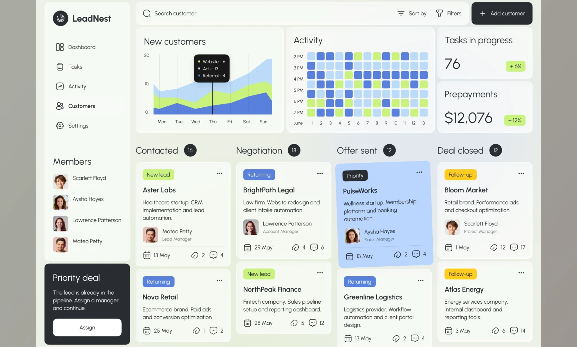 CRM dashboard showing pipeline stages Contacted, Negotiation, Offer sent and Deal closed with lead source charts