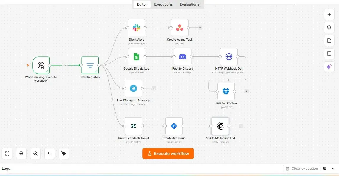 n8n canvas fanning one trigger out to Slack, Sheets, Telegram, Discord, Zendesk, Jira and Mailchimp