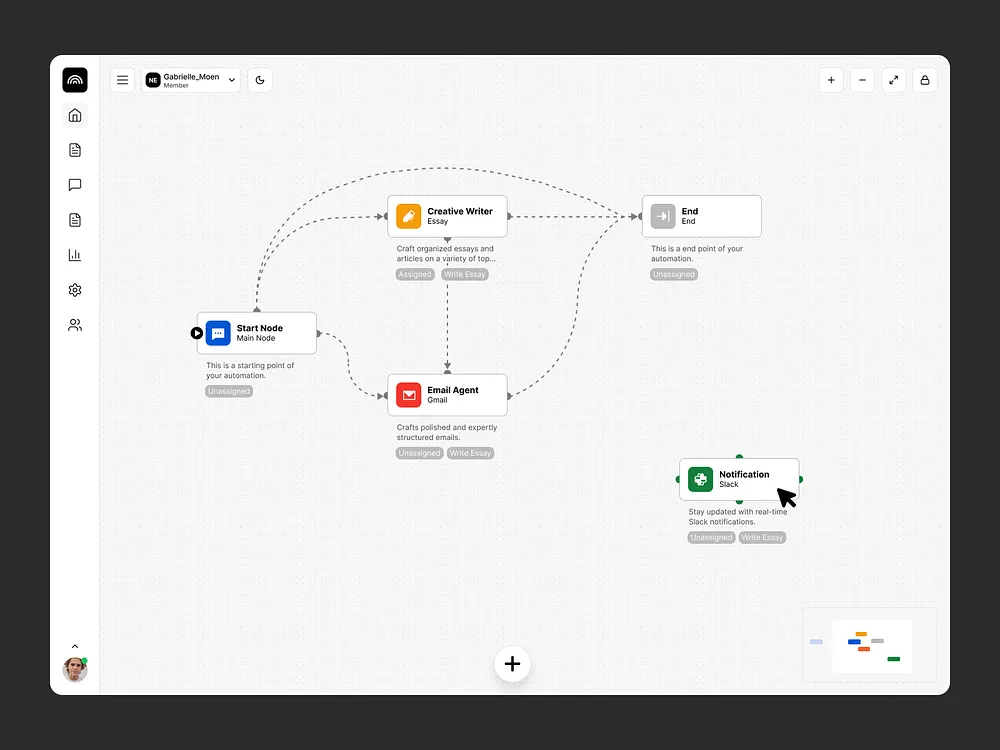 Automation canvas with a start node branching to a writing agent, a Gmail agent and a Slack notification node