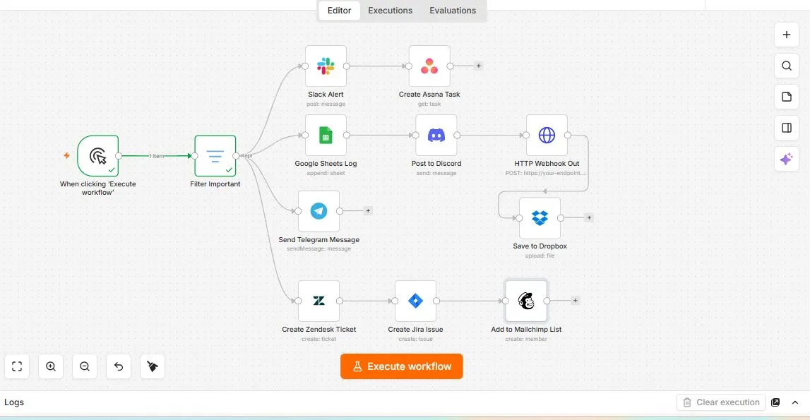 n8n canvas fanning one trigger out to Slack, Sheets, Telegram, Discord, Zendesk, Jira and Mailchimp