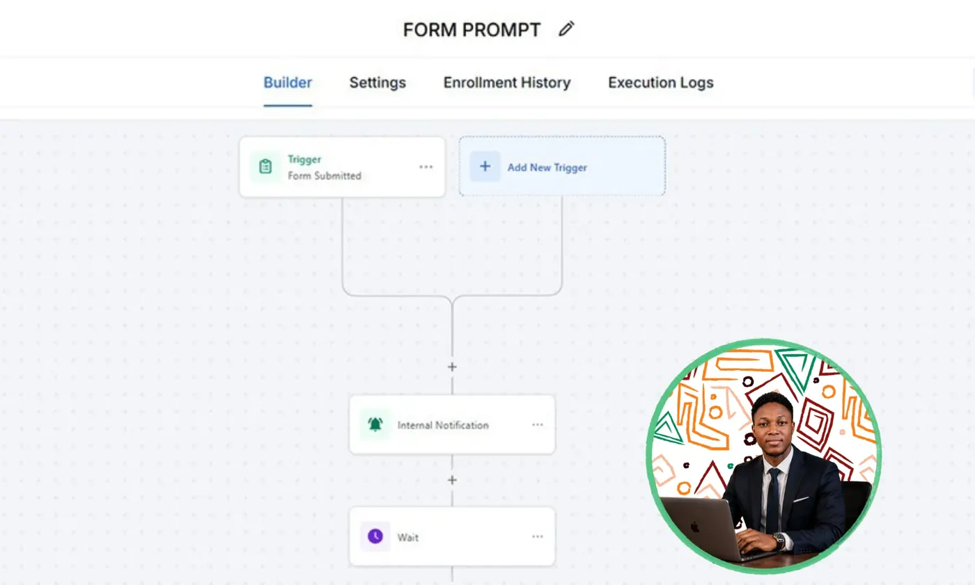 GoHighLevel builder showing a Form Submitted trigger feeding an internal notification and a wait step
